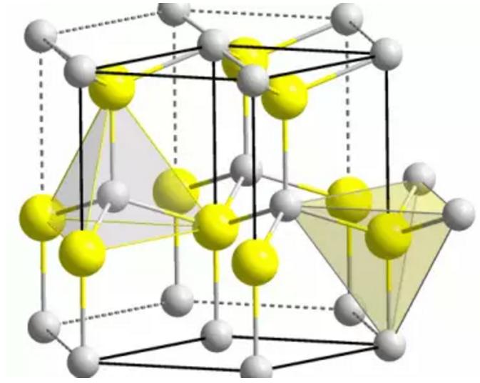 GaN GaN powder product performance