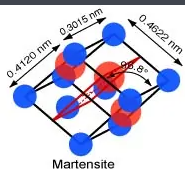 Characteristics and principles of Nitinol memory alloy