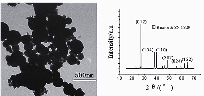 Nano bismuth powder is mainly used to prepare bismuth products, bismuth alloys and bismuth compounds