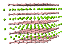 Hafnium diboride has relatively high thermal and electrical conductivity, and is an unusual ceramic material