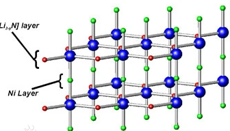 Crystal Structure of Lithium Nitride Li3N