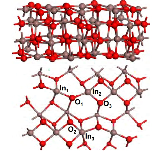 Preparation method and application field of indium oxide In2O3