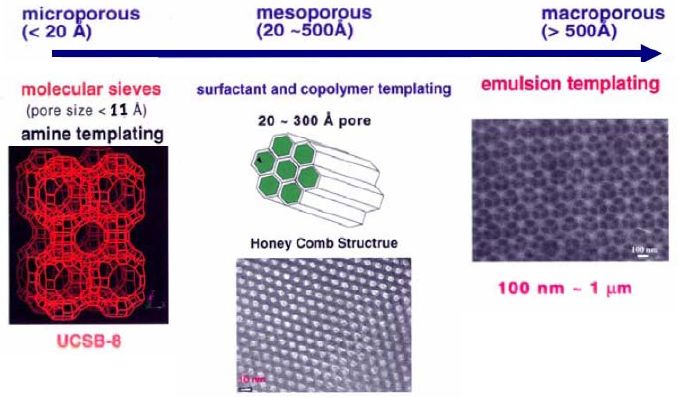 Modification and application of mesoporous silica materials