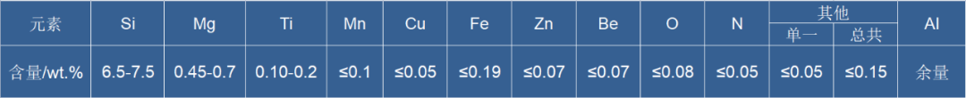 What kind of material is AlSi7Mg 3D printing powder?